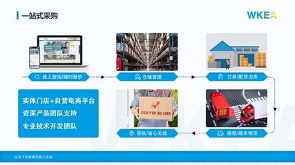 維嘉談工業(yè)品B2B模式 工業(yè)品采購(gòu)加速數(shù)字化變革