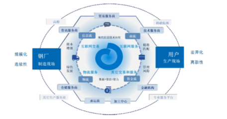 鋼鐵電商“歐冶云商”創(chuàng)業(yè)板IPO獲受理 擬募資15億去年?duì)I收747.72億