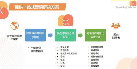 行云集團(tuán)助力日本鶴羽集團(tuán)開(kāi)啟對(duì)華跨境電商新模式