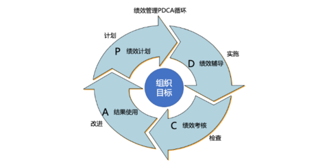 江蘇跨境電商企業(yè)績(jī)效與薪酬管理系統(tǒng)哪家好